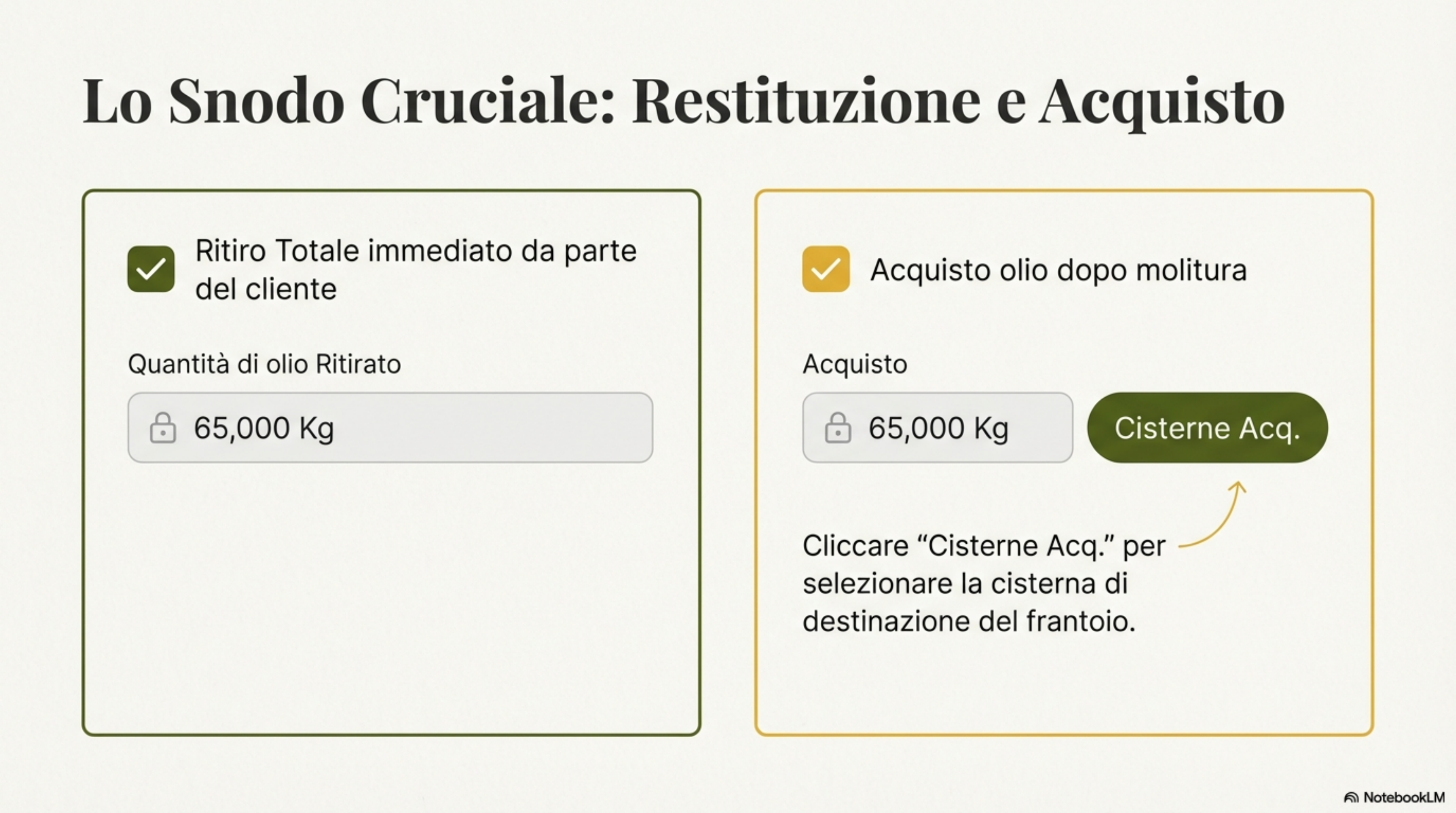 Modulo vendite multi-canale per GDO, e-commerce e horeca
